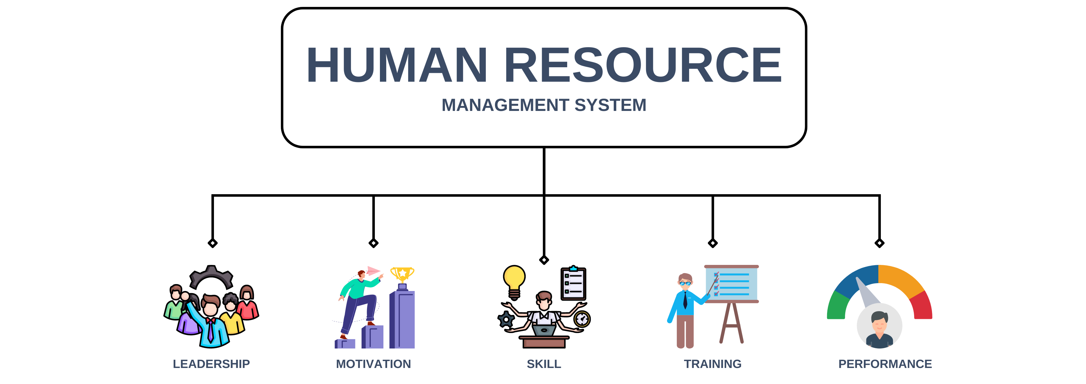 Best HRMS Software Company in India 2024 - Camlenio