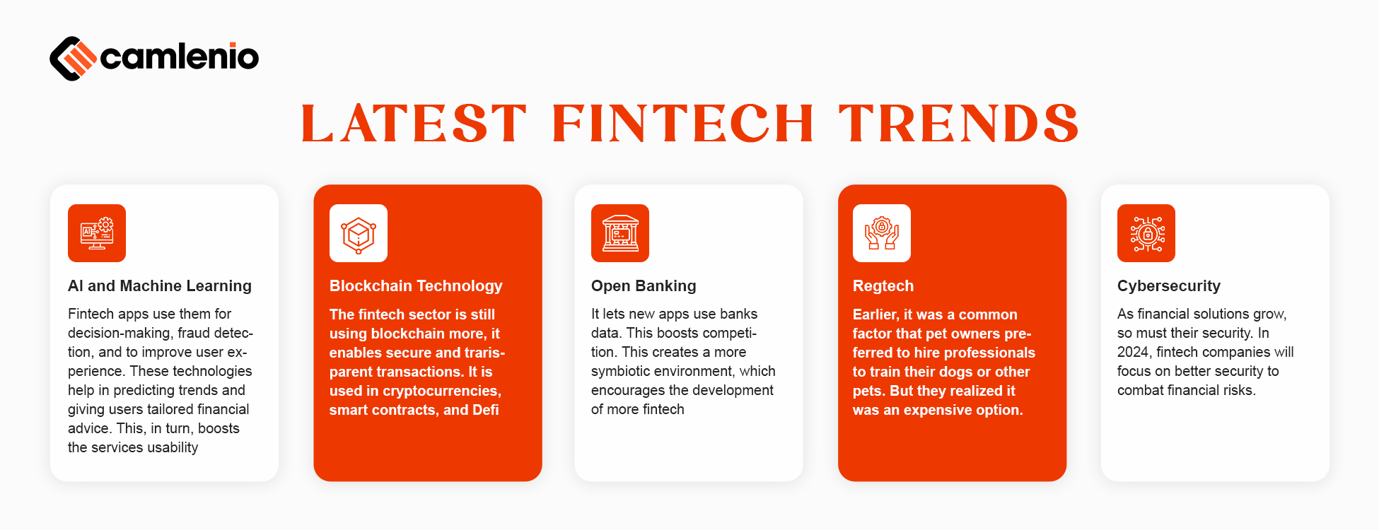 Top Fintech Software Development Trends to Watch in 2025