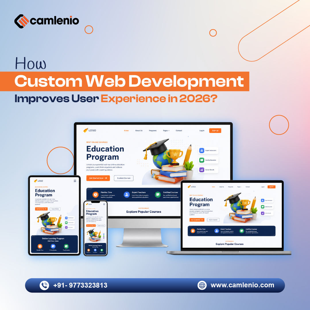Custom software Development