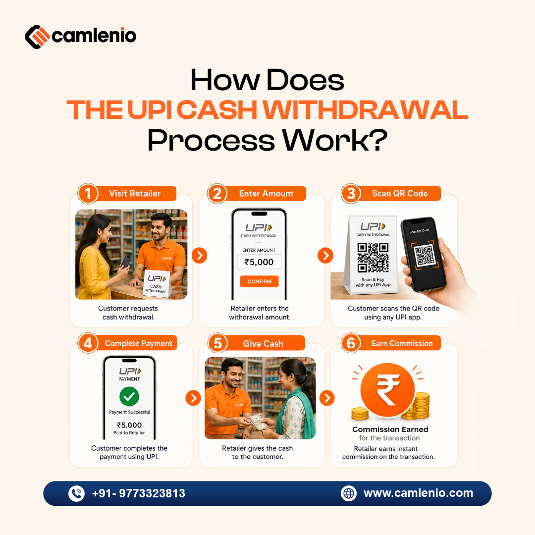 UPI Cash Point Software