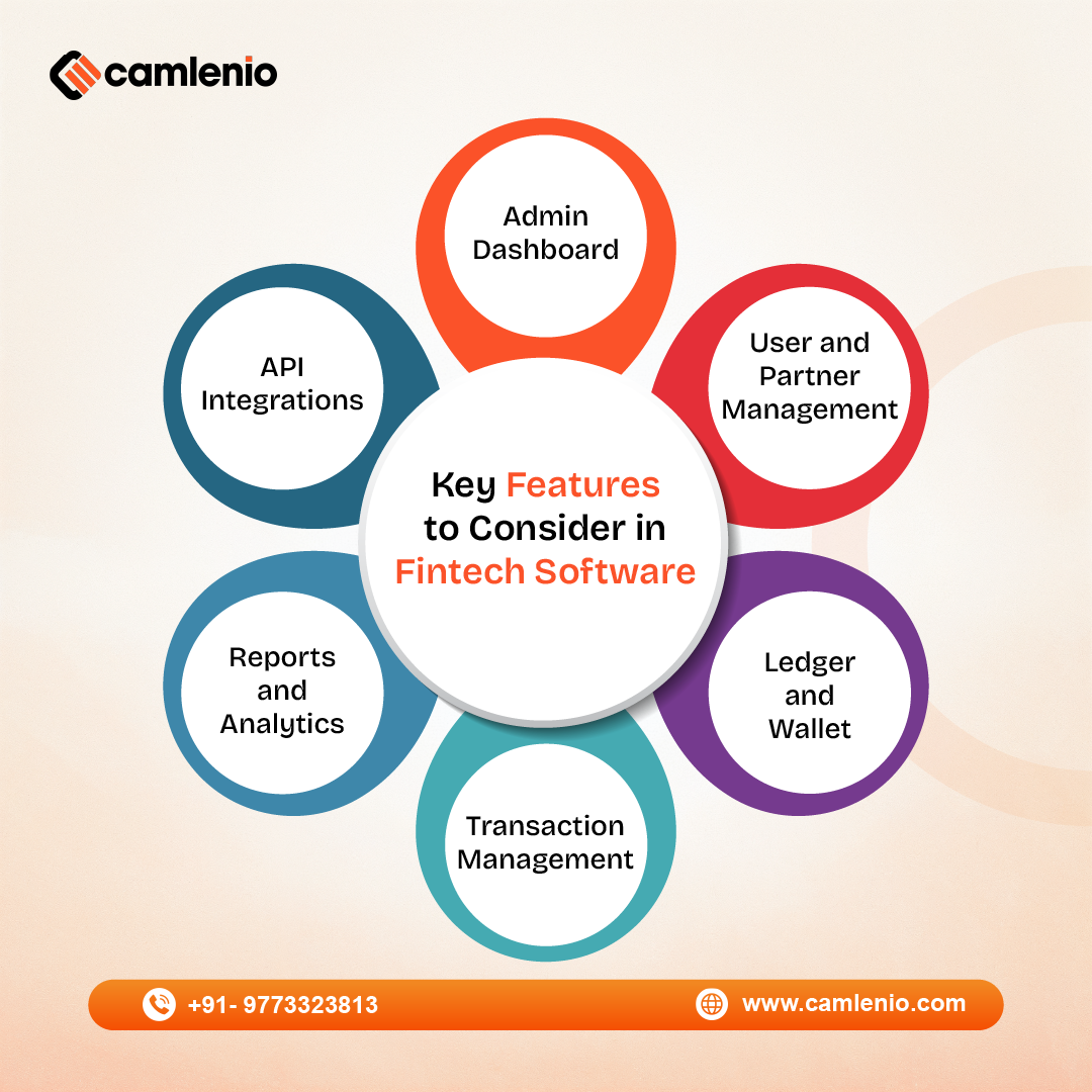 Fintech Software Development Company
